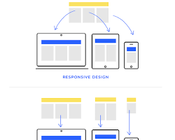 Mobile-first website design layout for Florida contractors
