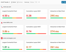 Page speed optimization and tap-to-call testing for mobile site